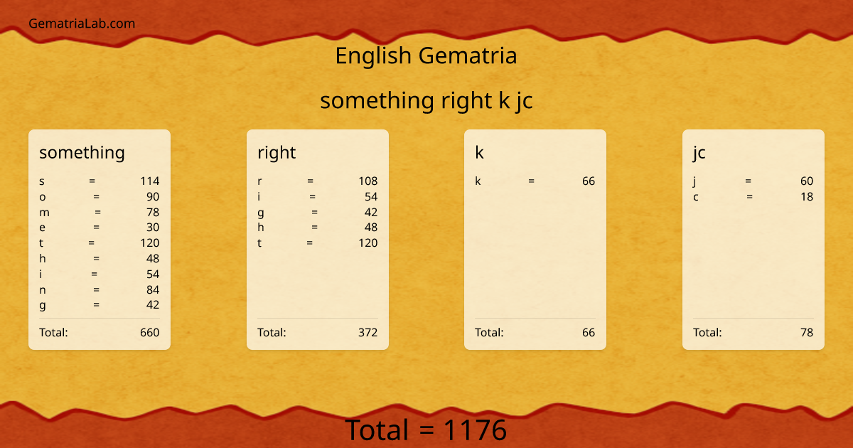 something right k jc in english Gematria